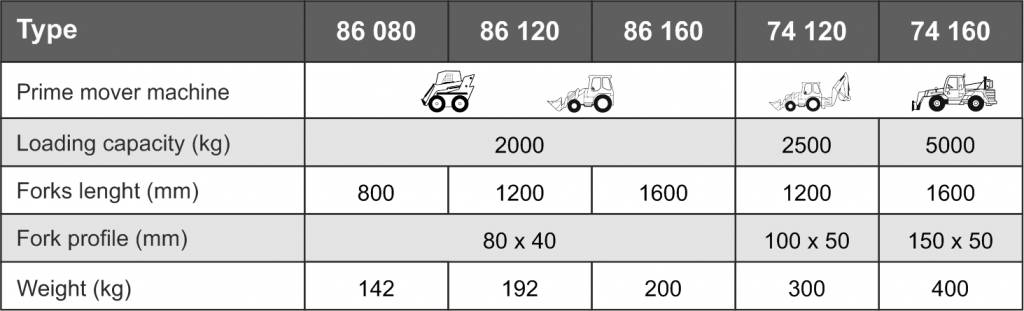Вилы для паллет Kovaco